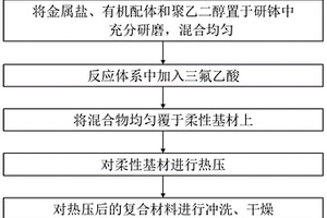 宏量化高效负载MOFs的柔性复合材料的制备方法