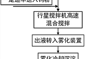 SEBS包覆金属钨的3D打印复合材料及其制备方法