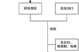 利用改性硫酸钙晶须制备的天然橡胶复合材料及制备方法