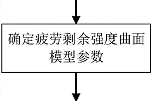 考虑缺陷尺寸效应的复合材料缺陷容限性能表征方法