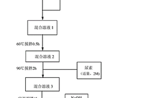 氧化石墨烯-氢氧化钕复合材料、制备方法及其应用