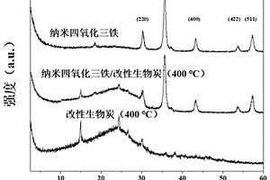 纳米四氧化三铁/改性生物炭复合材料及其制备方法和应用