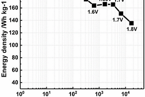 Ni<sub>1-x</sub>Co<sub>x</sub>(OH)<sub>2</sub>/石墨烯复合材料的制备方法