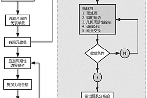 模拟编织复合材料孔隙缺陷随机分布的方法