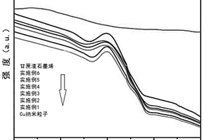 甘蔗渣石墨烯-Cu-PVB复合材料及其制备方法和应用