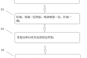 碳碳或碳陶复合材料网胎预制体及其制品以及制备方法