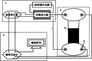 梯度复合材料在热力电磁耦合作用下的损伤测试系统