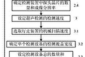 爆炸焊接复合材料界面波纹的超声检测设备及其检测方法