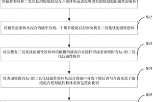 用于可见光响应的磁性二氧化钛复合材料制备方法
