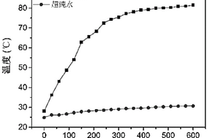 花状氧化钯-金纳米复合材料及其制备方法和应用
