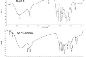 三元木塑复合材料及其制备方法