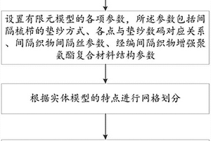 经编间隔织物复合材料应力分析方法