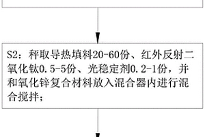 氧化锌抗菌复合材料的制备方法