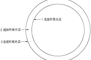 低成本复合材料地下管廊管道
