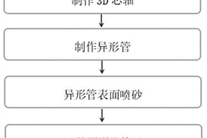 复合材料薄壁异形管表面成型硅胶的成型工艺
