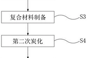 硬炭-硅碳复合材料及其制备方法与锂离子电池