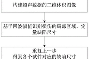 基于超声波的复合材料板冲击损伤和冲击力定量方法
