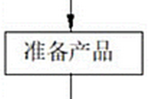 高导电高阻燃聚丙烯电磁屏蔽复合材料及其制备方法