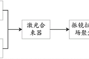 复合材料通孔钻孔设备