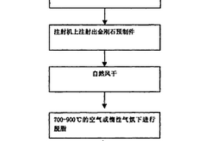 高导热铜基复合材料及其制备方法