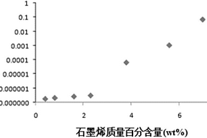 导电型3D打印用石墨烯/ABS复合材料及制备方法