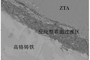 具有反应型界面过渡区的非浸润型陶瓷颗粒增强钢铁基复合材料及其制备方法