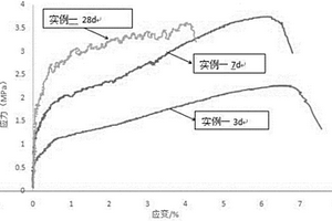 超高分子量聚乙烯纤维增强地聚合物基复合材料及制备方法