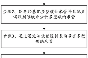 碳纤维复合材料铝板增韧的制备方法