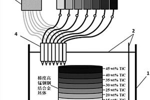 高通量制备金属基复合材料的装置和方法