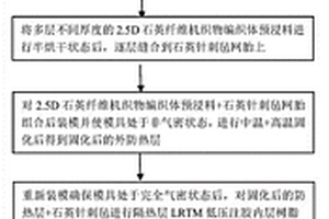 大型舱壳低密度梯度复合材料LRTM近净成型技术及方法