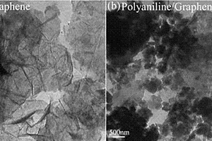 固相法制备聚苯胺/石墨烯复合材料及其电化学性能