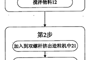 木塑复合材料及制品用吸水母料及其生产方法