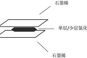 插层组装氮化硼-石墨烯复合材料、应用及其制备方法