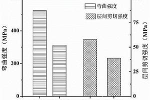 木质素基亲水型上浆剂的制备方法及其在环氧树脂复合材料中的应用