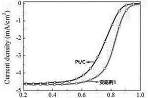 Co3O4/NiPdCo合金/石墨烯复合材料的制备方法