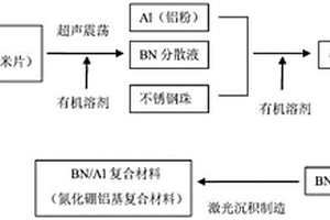 氮化硼铝基复合材料的制备方法