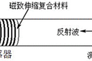 用于导波检测的磁致伸缩复合材料及其制备方法和应用