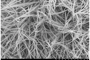 NiMoO<Sub>4</Sub>@Co<Sub>3</Sub>O<Sub>4</Sub>核壳纳米复合材料、制备方法和应用