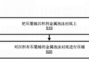 高导电性的石墨烯-金属复合材料及其制备方法
