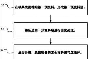复合材料进气道及其制备方法和飞行器