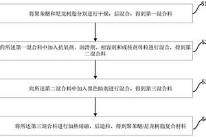 用于新能源电器盒的聚苯醚/尼龙树脂复合材料及其制备方法、新能源电器盒