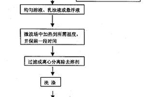 聚丙烯酰胺基金属纳米复合材料的微波液相制备方法