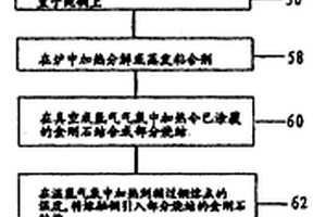 具有铜/金刚石复合材料的半导体衬底及其制造方法