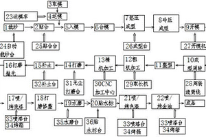 复合材料成型加工涂装方法