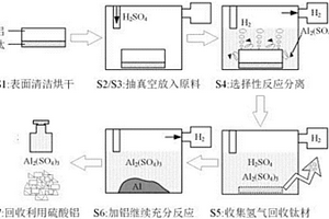 钛铝层状复合材料的选择性反应分离及回收方法
