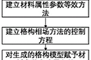 用于模拟复合材料破坏的格构相场方法