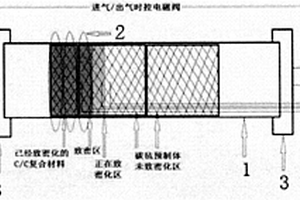 限域感应加热动态可控温度梯度CVI碳/碳复合材料快速致密化方法