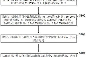 无卤阻燃增强PC复合材料及其制备方法与应用