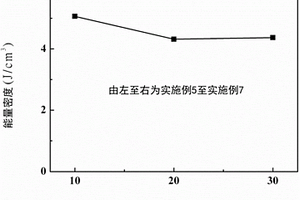 聚合物基复合材料及其制备方法