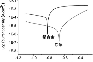 复合材料、在金属基体上喷涂涂层的方法和防腐涂层
